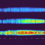 Соларна революция: България удвои фотоволтаичните си мощности за две години