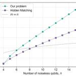 Учени най-накрая доказаха, че квантов компютър превъзхожда безусловно класическите машини
