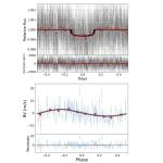 Откриха втора екзопланета в системата TOI-1422