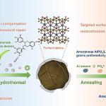 Съединения от чай вдъхват нов живот на изтощени литиеви батерии
