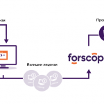 Как да спестите при покупката на софтуер?