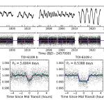 Астрономи откриха две екзопланети с размер на Нептун около млада слънцеподобна звезда