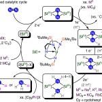 Катализатор на основата на уран превръща азота от въздуха в амоняк