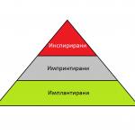 Как да тренираме ума си за върхови постижения