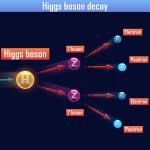 Видео: Механизмът на Хигс бозона, обяснен чрез ясна анимация