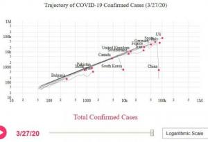 Как ще разберем кога сме надвили COVID-19? Тази графика ще покаже