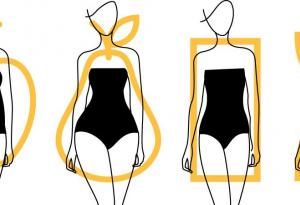 Каква е връзката между формата на тялото и отслабването?