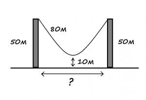 Можете ли да решите загадката с висящия кабел, която Amazon дава на интервю за работа?