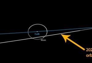 Утре астероид ще се доближи до Земята по-близо от Луната