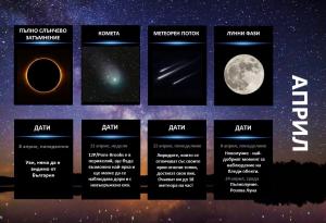 Гид на астронома - април 2024 г.