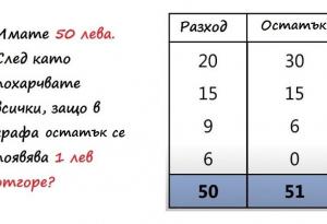 Можете ли да решите загадката с 50-те лева и допълнителния лев?