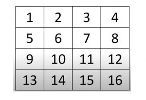 Математически трик: Ще познаем вашето число