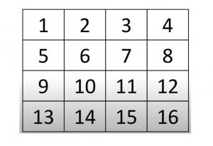 Математически трик: Ще познаем вашето число