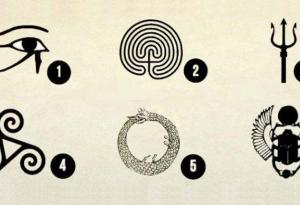 Изберете символ и вижте от какво се нуждаете в сегашния момент