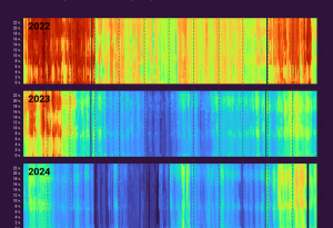 Въглищният ток се свива: 2024 г. с исторически минимум