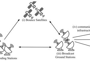 Учени разработват по-бърза, сигурна и енергийно ефективна блокчейн система
