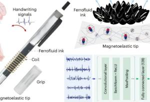 Диагностична писалка преобразува почерка в електрически сигнали, за да открива болестта на Паркинсон