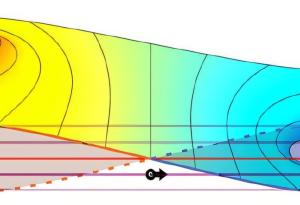 Нов модел може да открива балистични електрони при реалистични условия