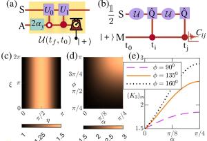 Експериментални доказателства показват, че квантовият свят е още по-странен, отколкото се смяташе досега