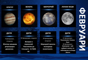  Гид на астронома - февруари 2025 г.