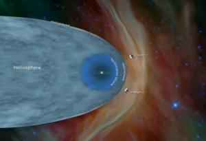 „Вояджър“ засече увеличение на плътността в космическото пространство отвъд Слънчевата система