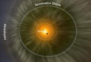 Създадоха първата 3D карта на хелиосферата на нашата Слънчева система