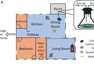 Повърхностите в закрити помещения могат да действат като огромни гъби за вредни химикали