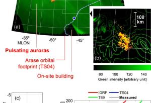 Съществува потенциална връзка между магнитосферната активност и йоносферните турбуленции на Земята
