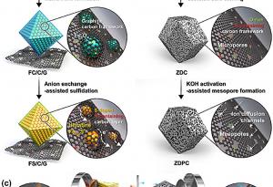Създадоха натриева батерия, която може да се зарежда бързо само за няколко секунди