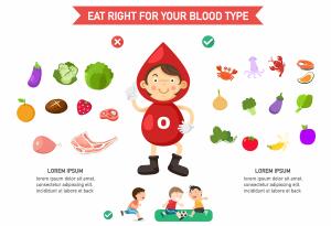 Кръвна група 0: характер и хранене