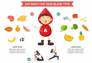 Кръвна група А: характер и хранене