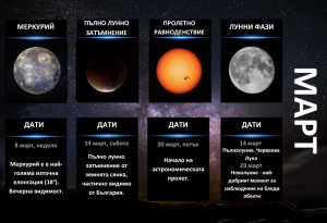 Гид на астронома - март 2025 г.