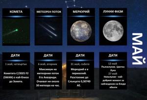 Гид на астронома - май 2025 г.