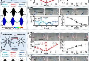 Нова техника за производство на покрития позволява на роботите да ходят по вода