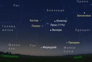 През втората половина на август ще наблюдаваме малък парад от три планети