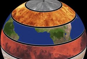 Анимация показва колко бързо се въртят планетите, обединявайки ги в един гигантски глобус