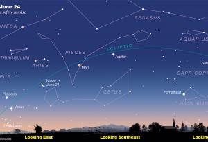 5 планети ще се подредят на небосвода. Не, не ви трябва телескоп