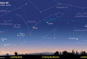 За първи път от 18 години: 5 планети и Луната ще се подредят на небосвода