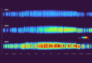 Соларна революция: България удвои фотоволтаичните си мощности за две години