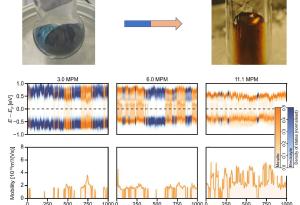 Нова преходна фаза между метал и неметал изненадва учените
