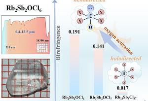 Нова стратегия за оксигениране подобрява производството на дълговълнови инфрачервени двулъчеви кристали