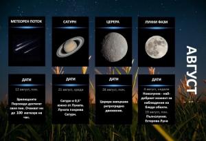 Гид на астронома - август 2024 г.
