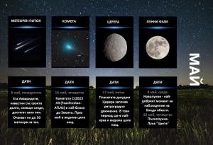  Гид на астронома - май 2024 г.