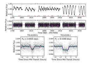 Астрономи откриха две екзопланети с размер на Нептун около млада слънцеподобна звезда