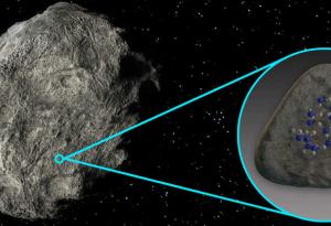 За първи път е открита вода на повърхността на астероиди