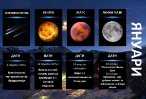 Гид на астронома - януари 2025 г.