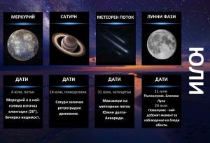  Гид на астронома - юли 2025 г.