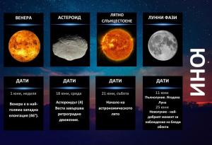 Гид на астронома - юни 2025 г.