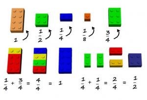 Как да обясним математиката на децата чрез парченца Lego