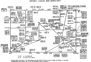 Вижте тази схема на интернет от далечната 1977 г.